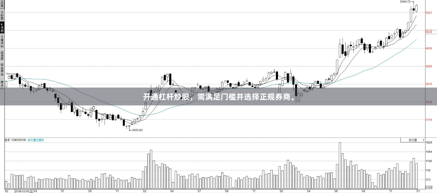 开通杠杆炒股，需满足门槛并选择正规券商。
