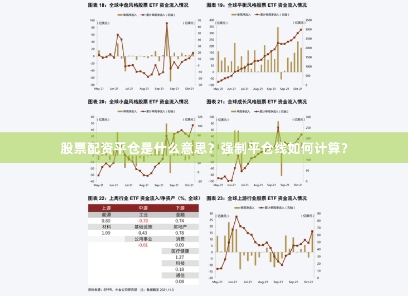 股票配资平仓是什么意思？强制平仓线如何计算？